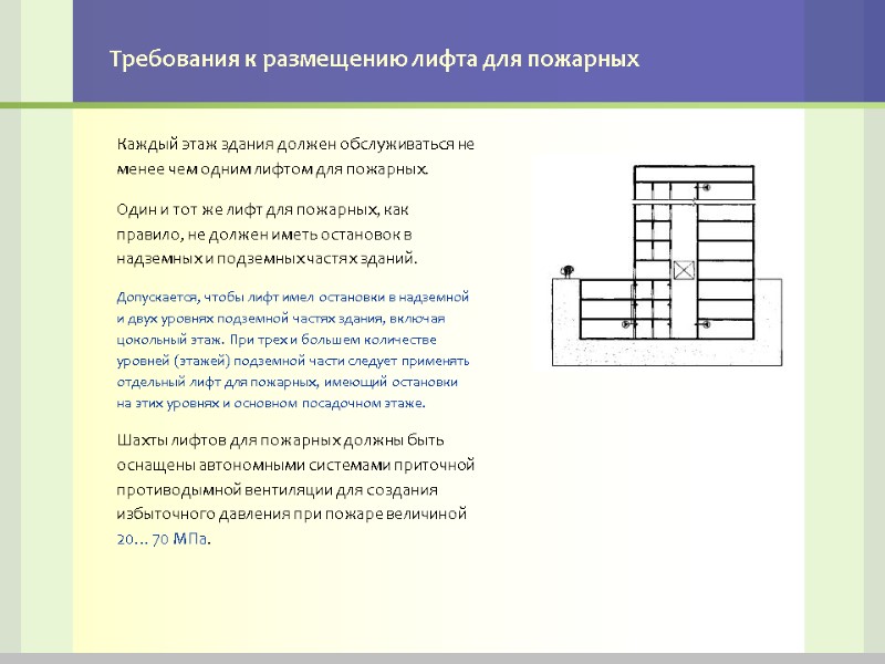 Требования к размещению лифта для пожарных Каждый этаж здания должен обслуживаться не менее чем